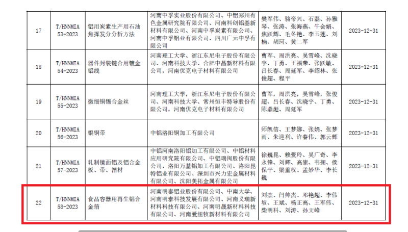 破解行業(yè)發(fā)展技術(shù)難題！明泰鋁業(yè)牽頭編制的兩項(xiàng)團(tuán)體標(biāo)準(zhǔn)發(fā)布