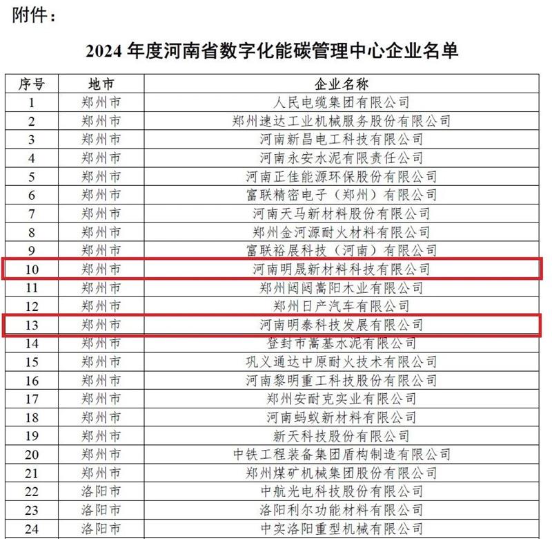助力綠色發(fā)展！明泰科技、明晟新材入選全省數(shù)字化能碳管理中心