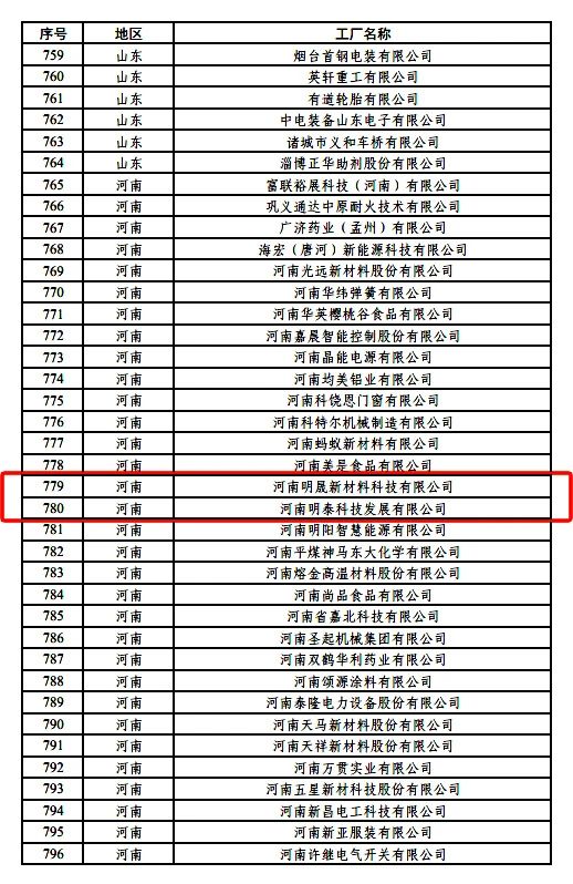 綠色制造再上新臺階，明泰鋁業(yè)新添2家國家級綠色工廠