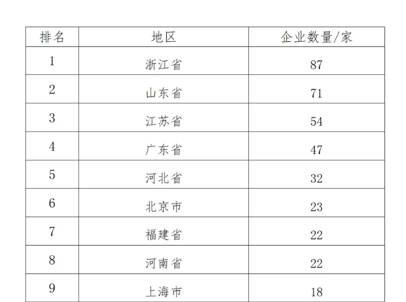 中國(guó)制造業(yè)企業(yè)500強(qiáng)，明泰鋁業(yè)上榜